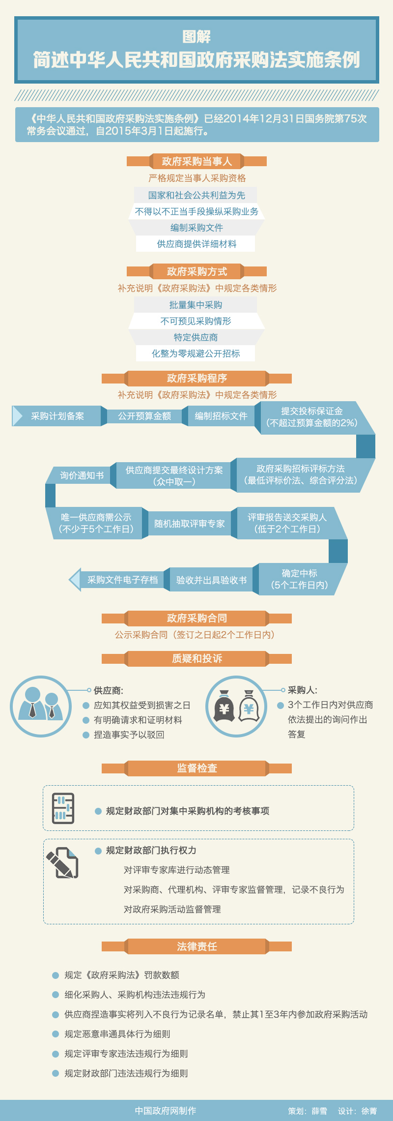 中华人民共和国政府采购法实施条例图解